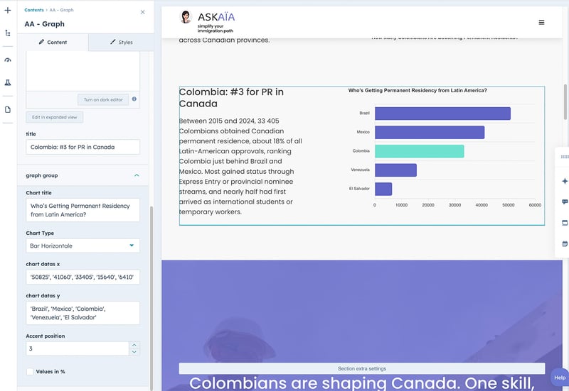 Des données percutantes, sans tracas : Module graphique sur mesure pour HubSpot